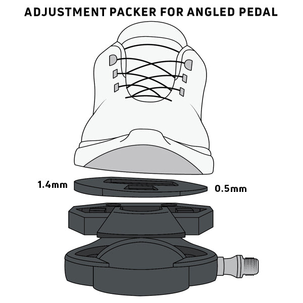 Angle Packers
